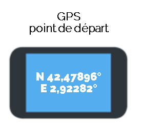 gps neulos